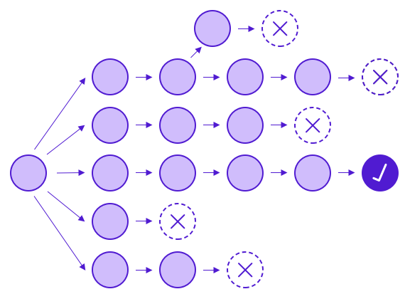 Illustration of a divergent workflow.